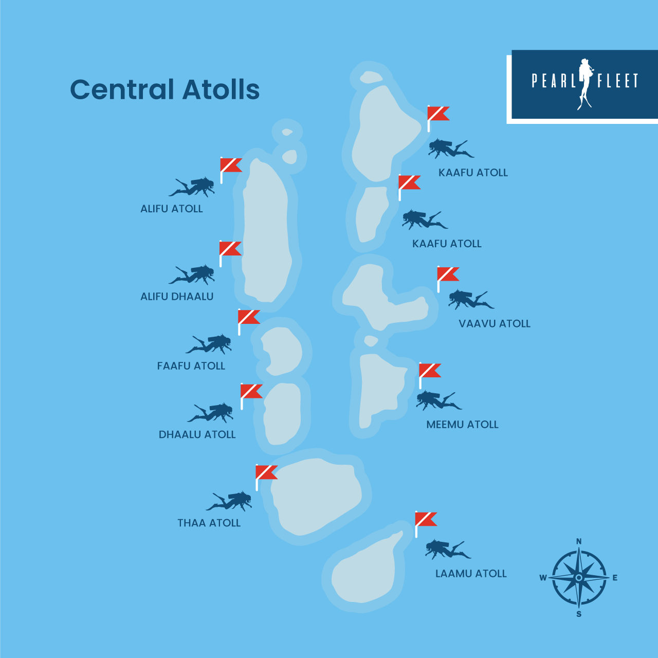 Central Atolls
